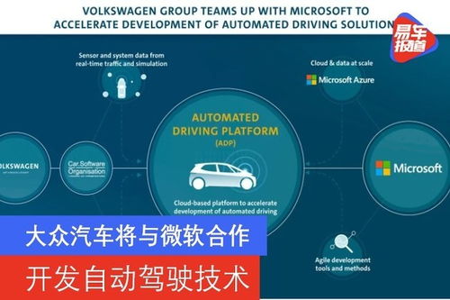 大众汽车与微软携手推进自动驾驶技术开发